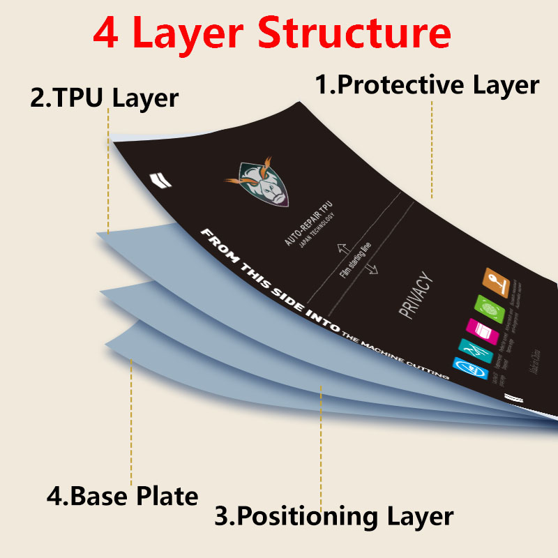 5/25/50/100PCS Privacy Matte P - Flexible Tpu Film ulasan dan harga
